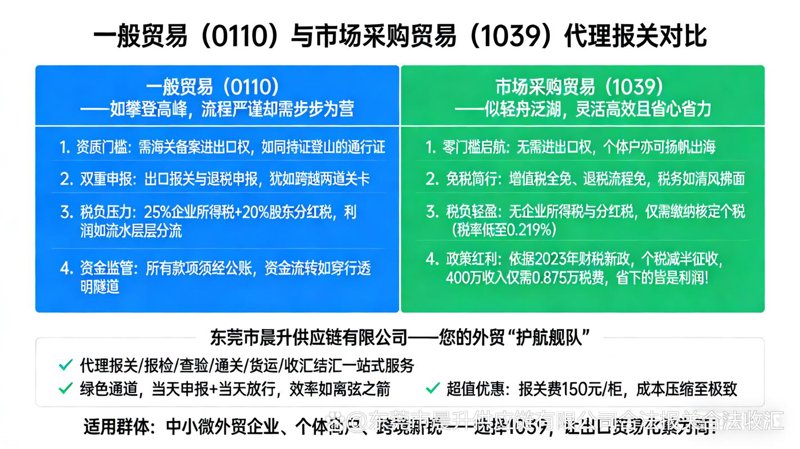 日用百货批发市场的最新动态